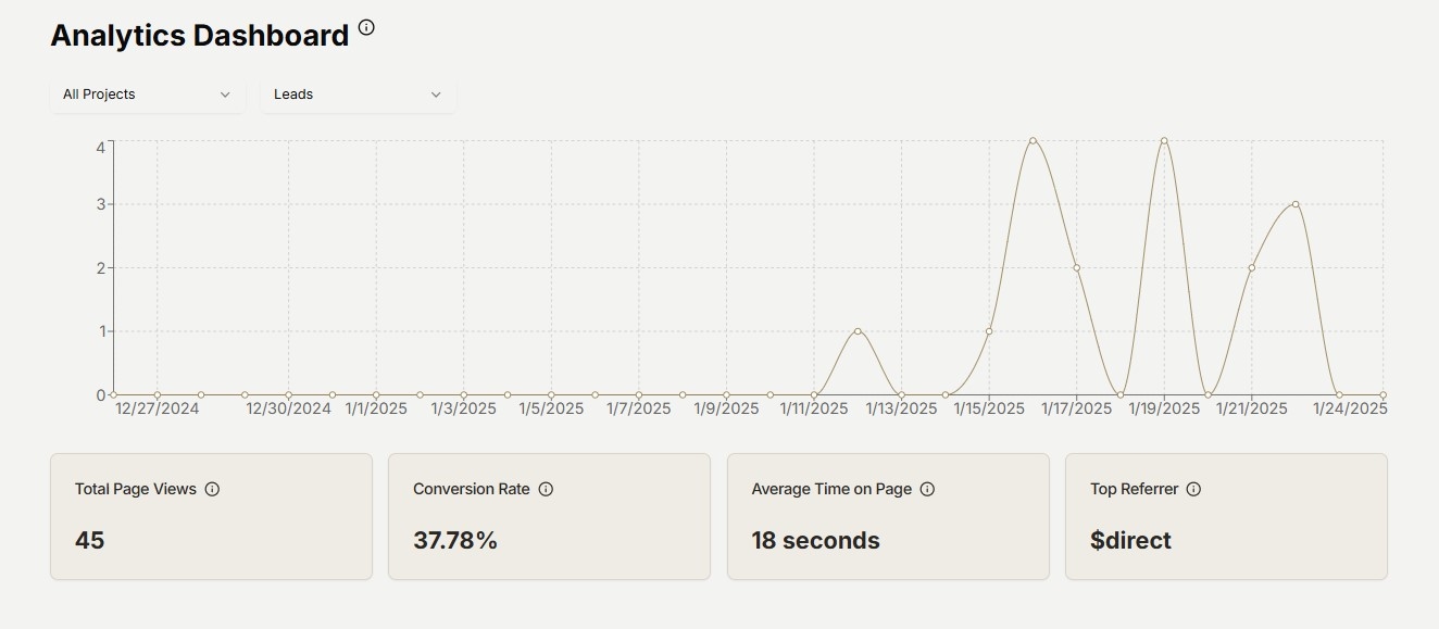 Analytics Dashboard